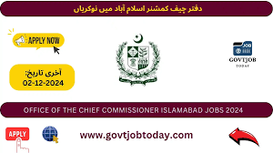 Finance Division Islamabad Job 2024